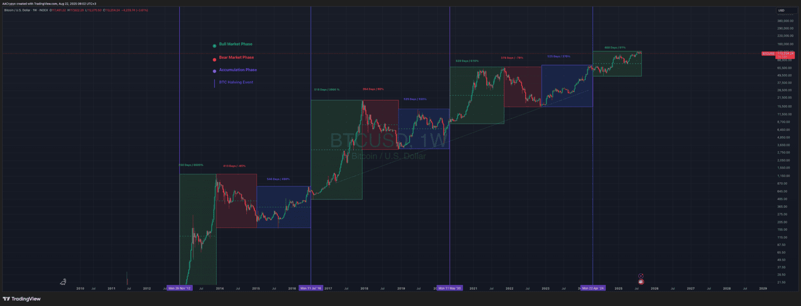 How Long Does This Bull Run Have Left?